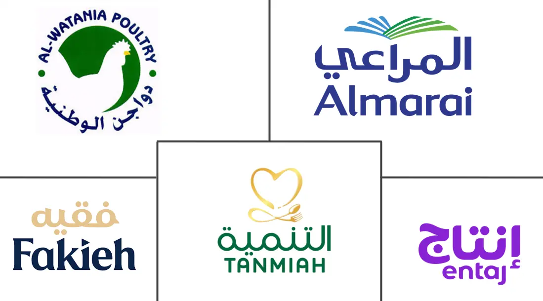 沙特阿拉伯禽肉市场规模和份额