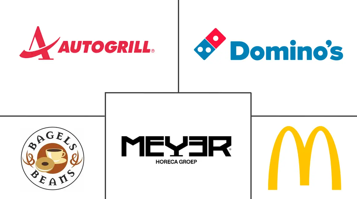 荷兰餐饮服务市场规模和份额