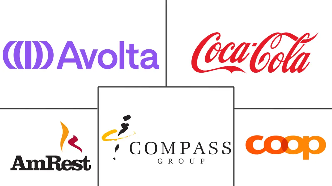 欧洲餐饮服务市场规模和份额