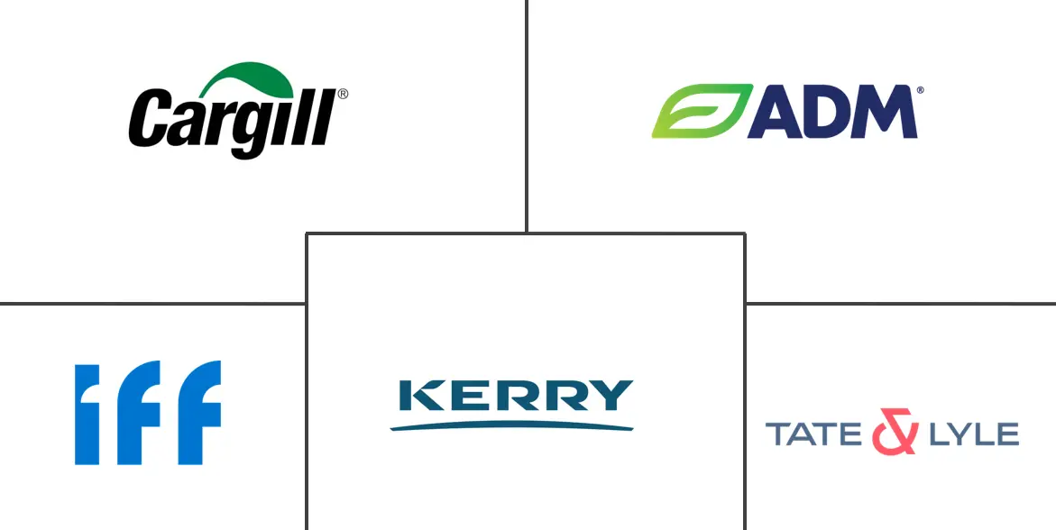 特色食品配料市场规模和份额