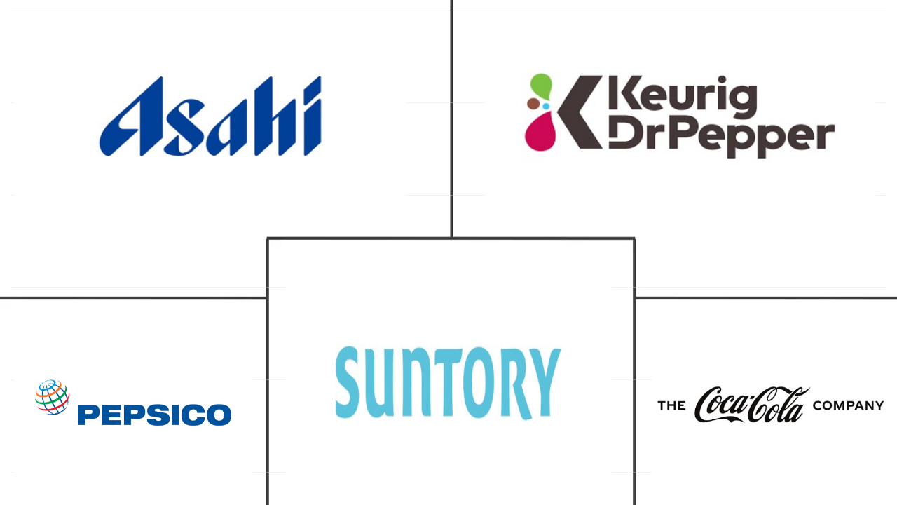 碳酸软饮料市场规模