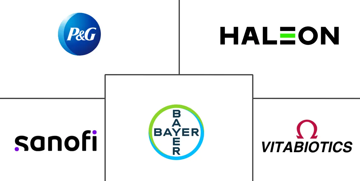 欧洲膳食补充剂市场规模和份额