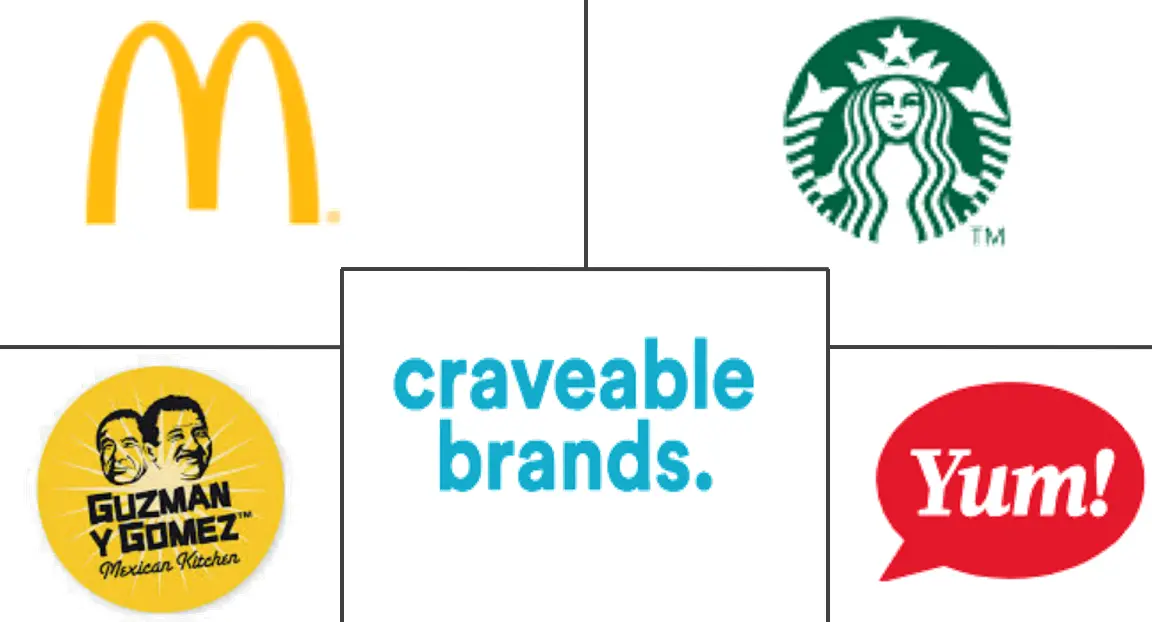 澳大利亚餐饮服务市场规模和份额