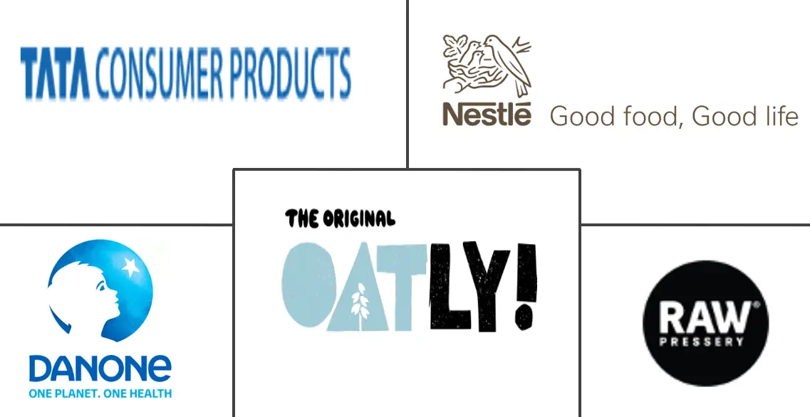 印度乳制品替代品市场规模和份额