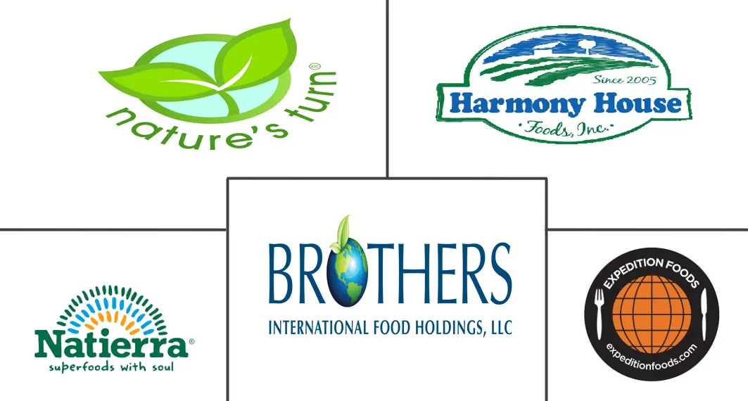 冻干水果和蔬菜市场规模和份额