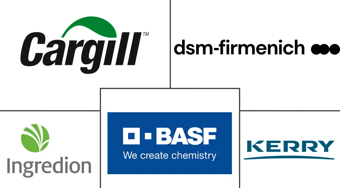 印度食品添加剂市场规模及份额