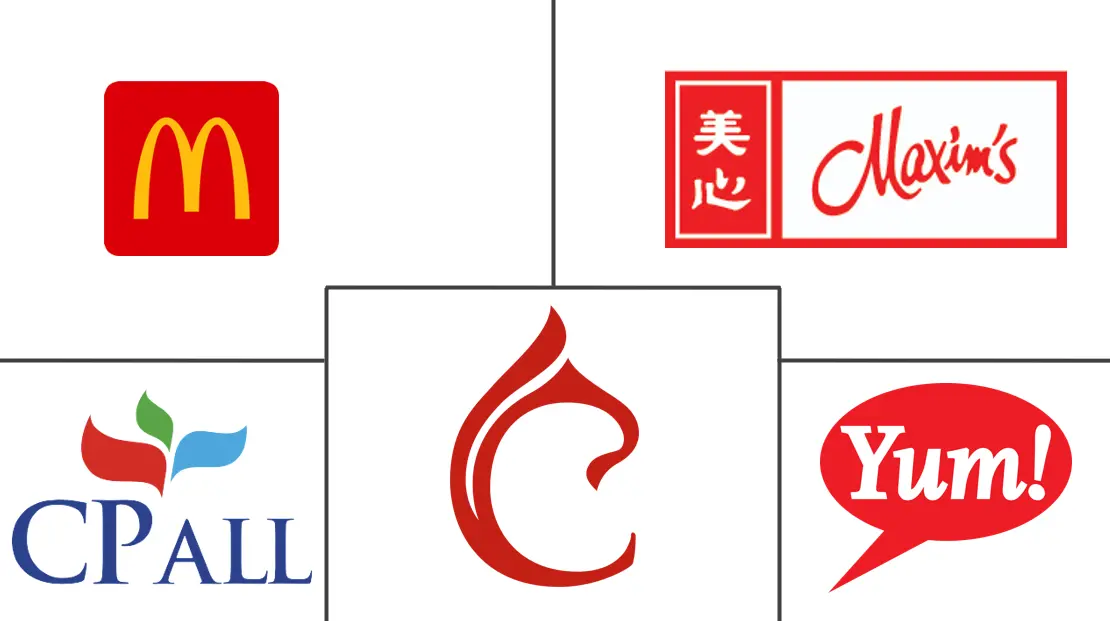 泰国餐饮服务市场规模和份额