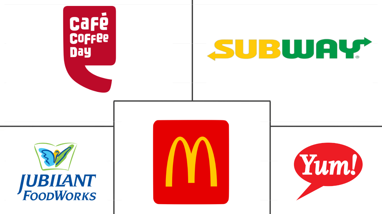 印度快餐店市场规模