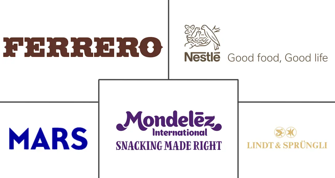 优质巧克力市场规模和份额