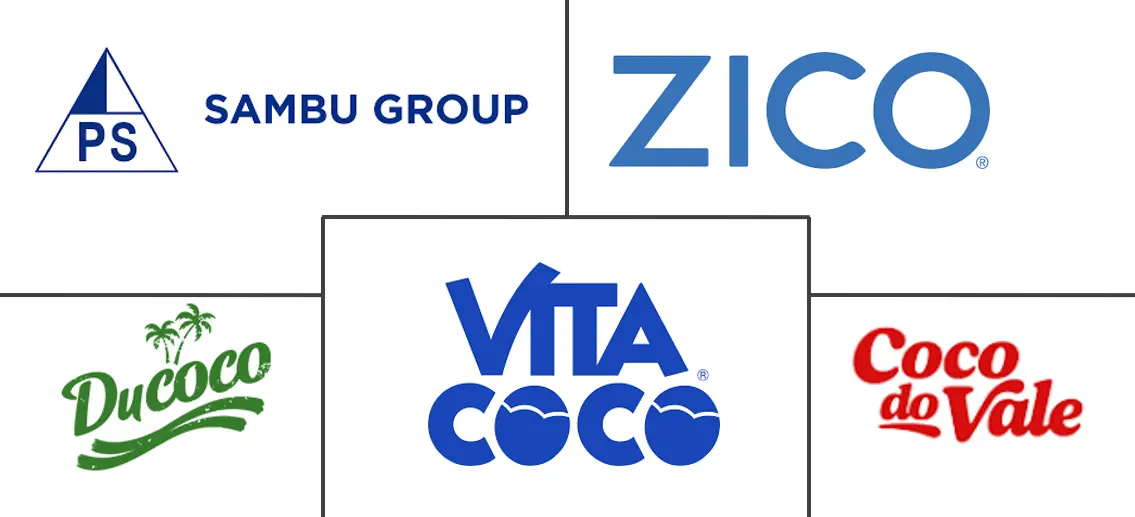 椰子产品市场规模和份额