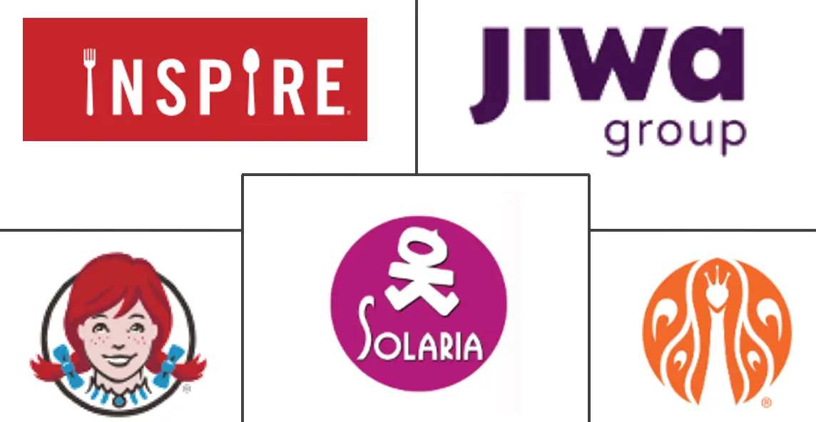 印度尼西亚餐饮服务市场规模和份额