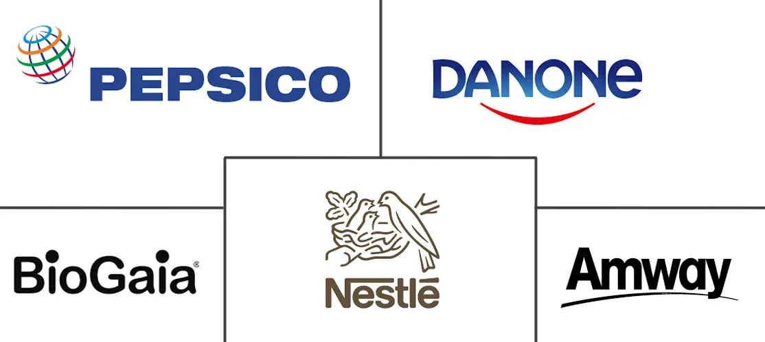 北美益生菌产品市场规模及份额