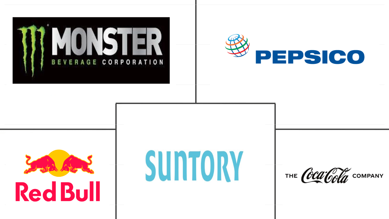 非洲能量饮料市场规模