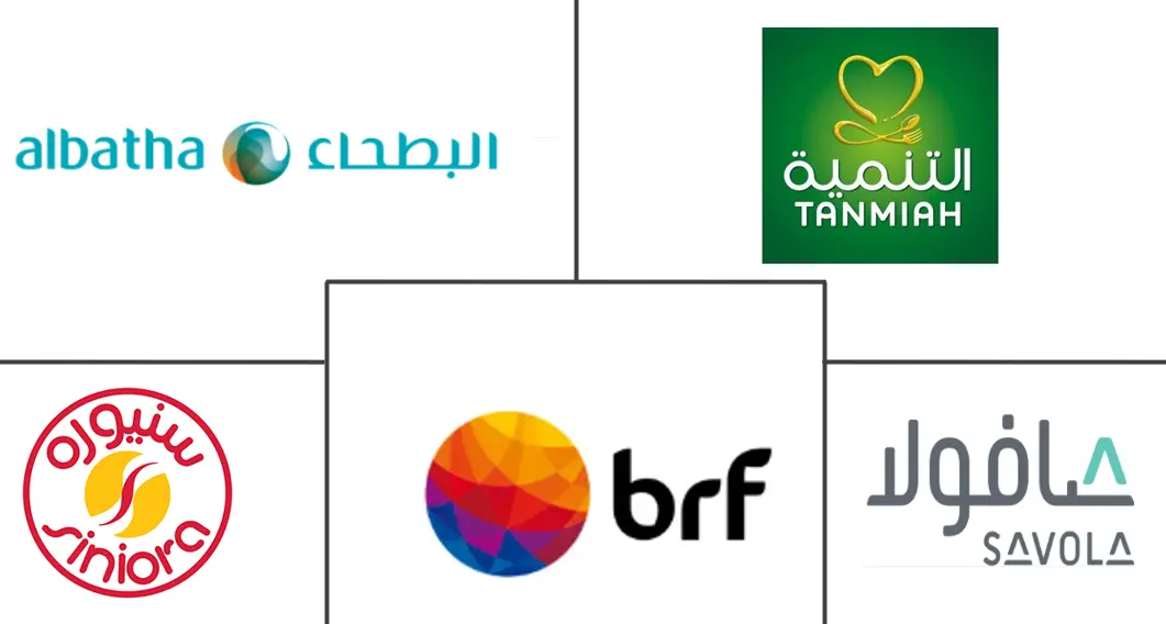 阿拉伯联合酋长国红肉市场规模和份额分析