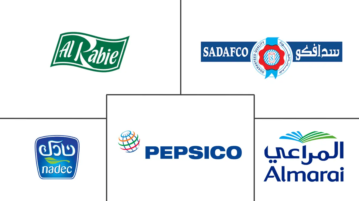 沙特阿拉伯食品和饮料市场规模及份额