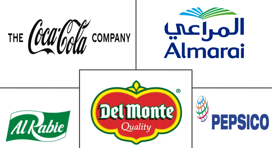 中东和非洲水果和蔬菜汁市场规模和份额分析