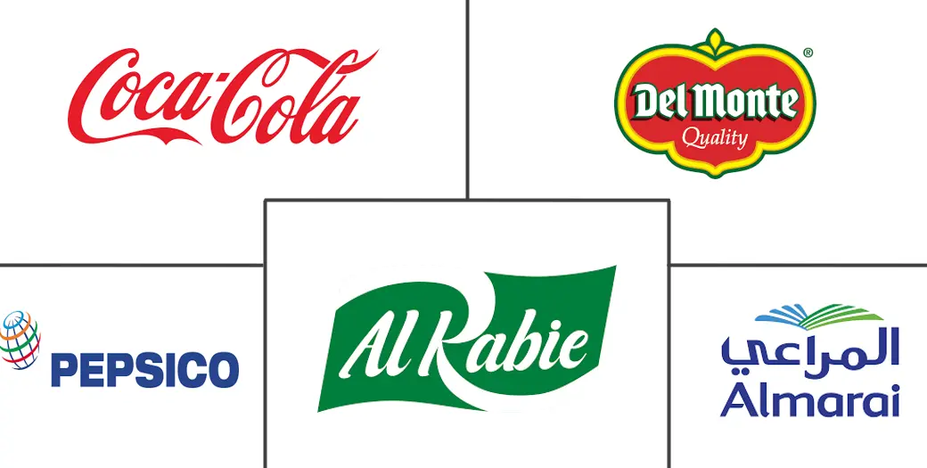 海湾合作委员会果汁市场规模和份额