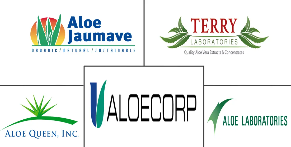 芦荟提取物市场规模和份额