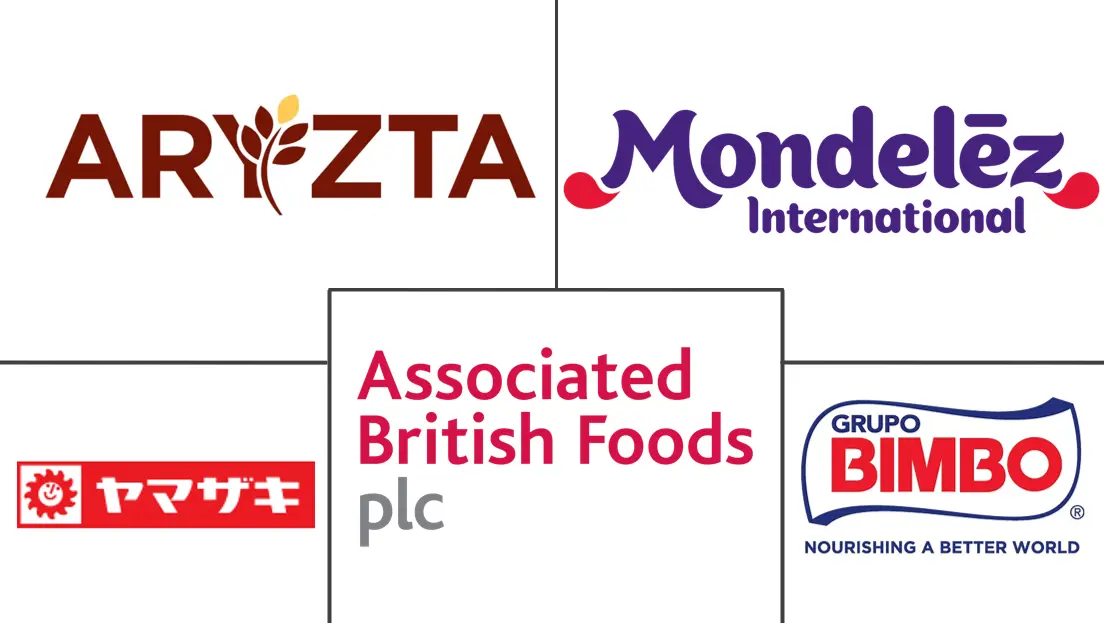 烘焙产品市场规模和份额