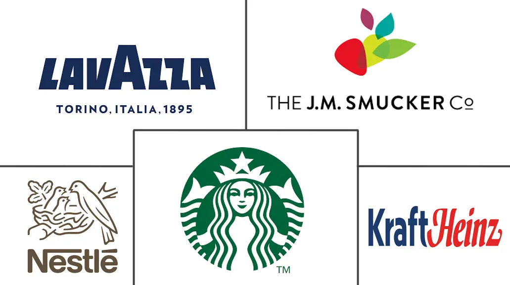 咖啡市场规模和份额