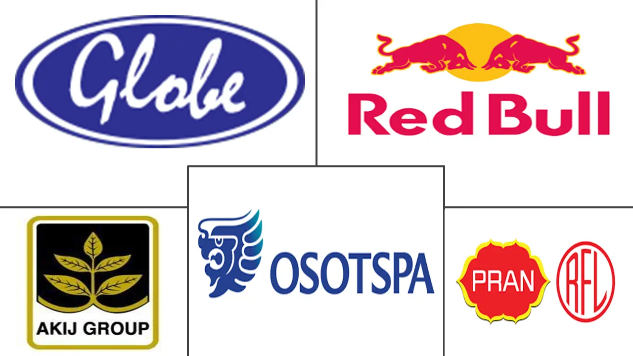 孟加拉国能量饮料市场规模和份额