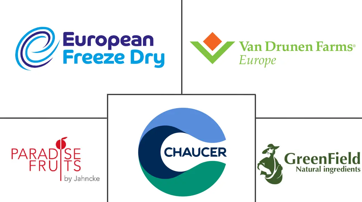 欧洲冻干水果和蔬菜市场规模及份额分析