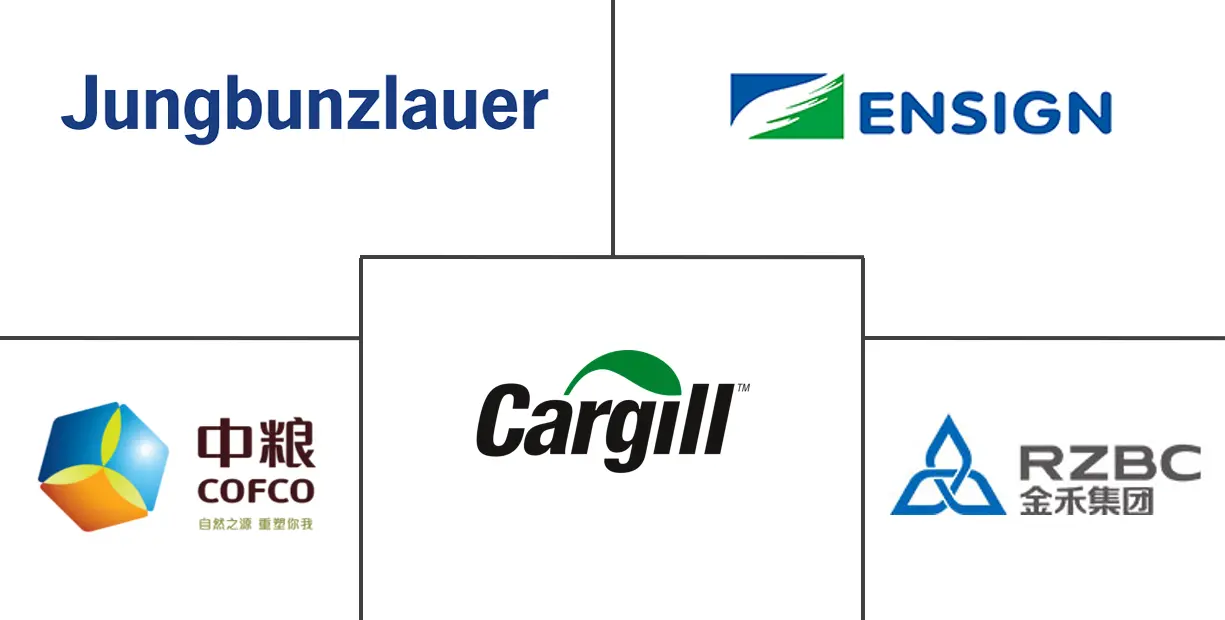 柠檬酸市场规模及份额