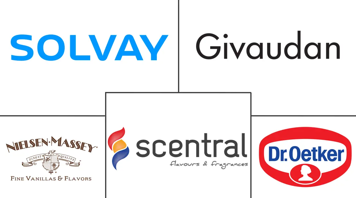 澳大利亚香草味市场规模及份额