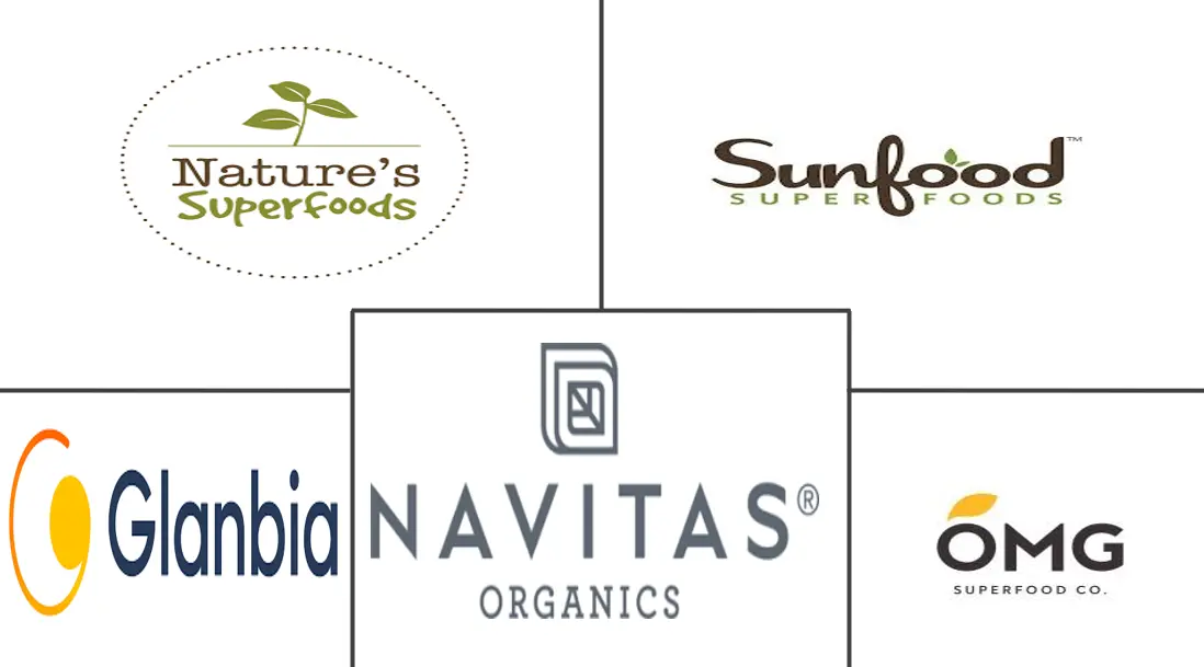 超级食品市场规模和份额