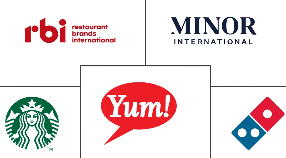 柬埔寨餐饮服务市场规模和份额