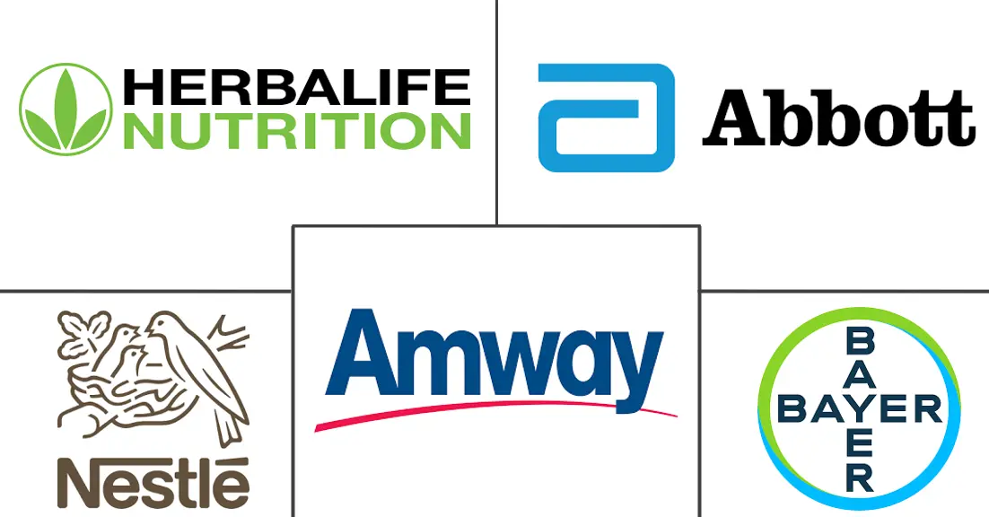 生活方式相关疾病补充剂市场规模和份额