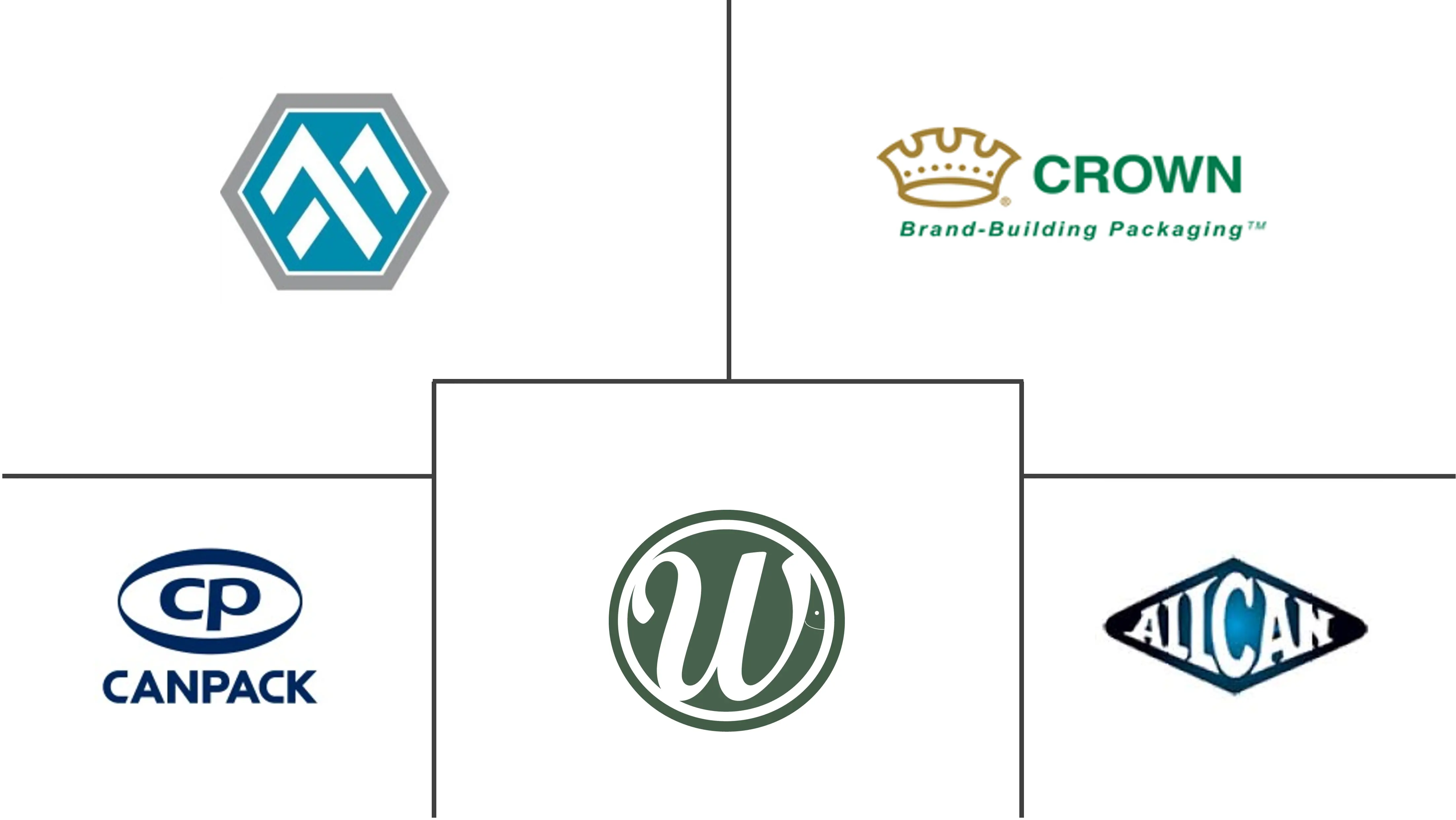 拉丁美洲罐头食品包装市场规模