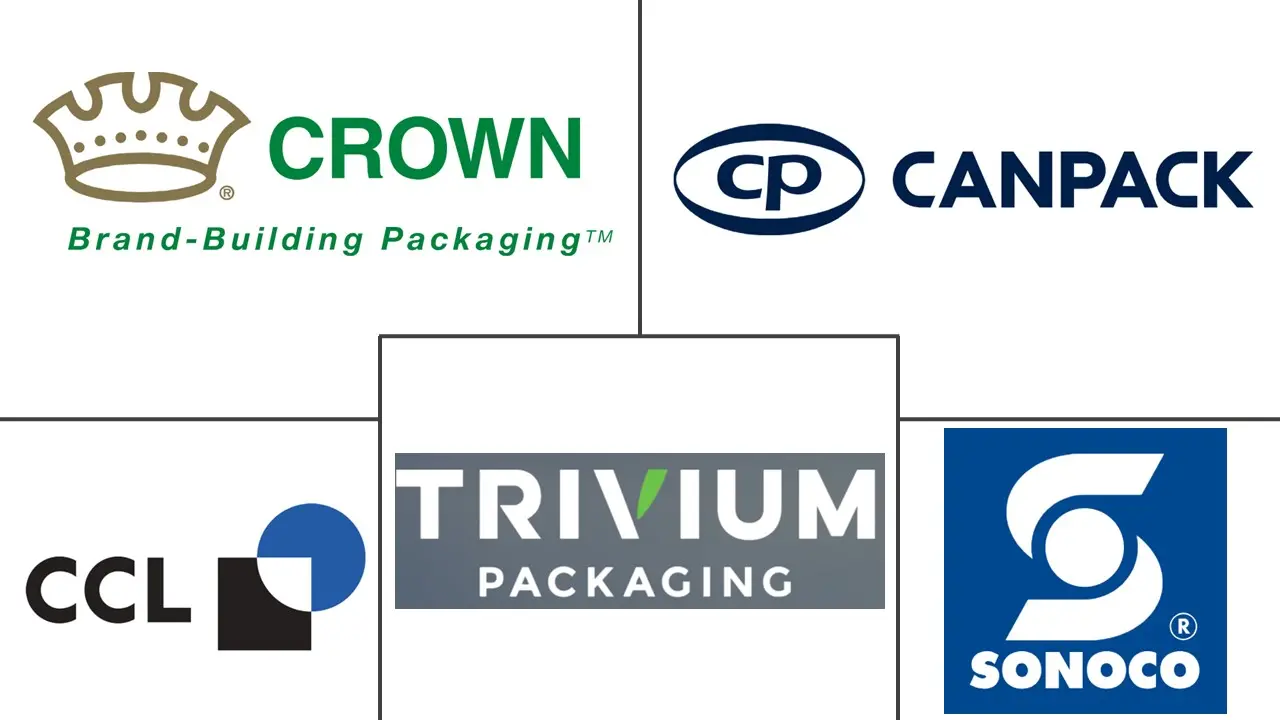 拉丁美洲食品罐头市场规模