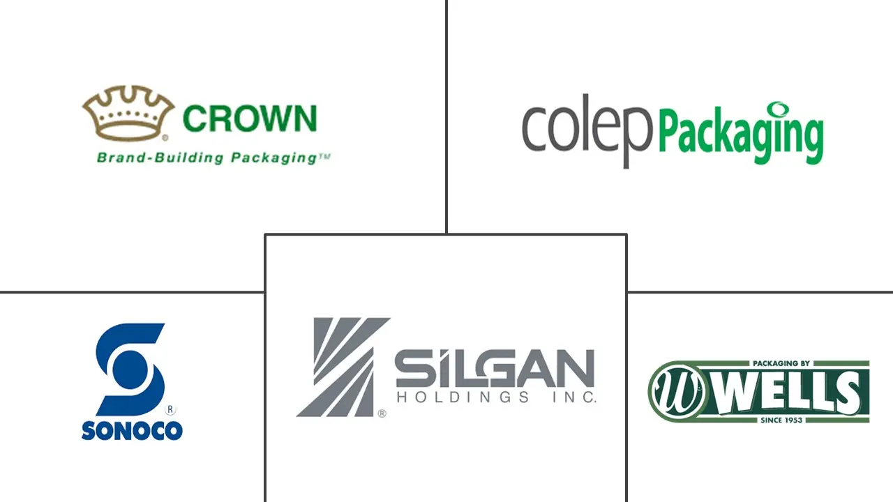 食品罐市场规模