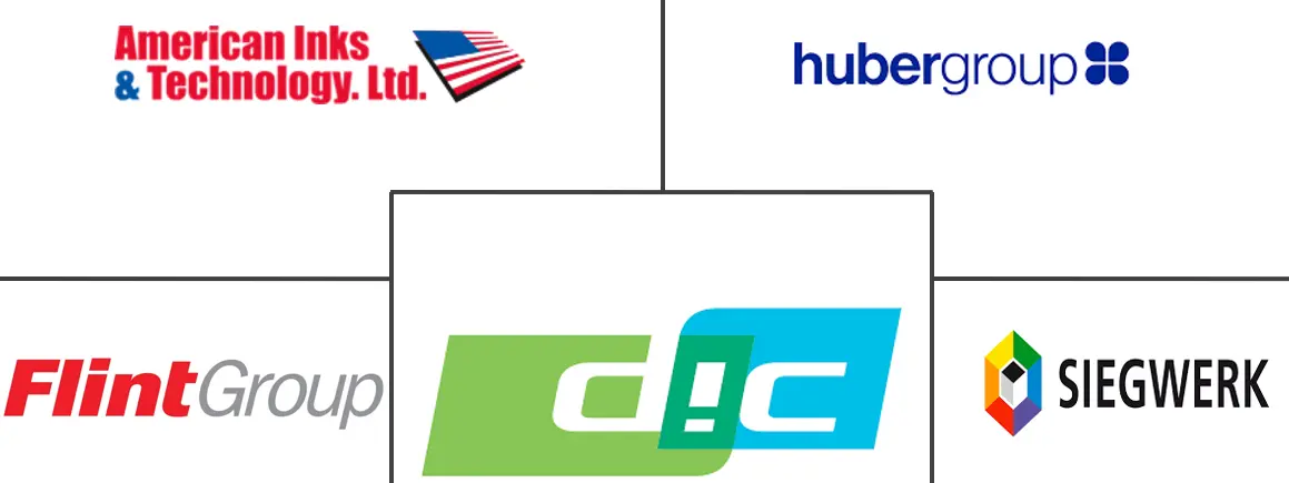 美国柔版印刷市场规模