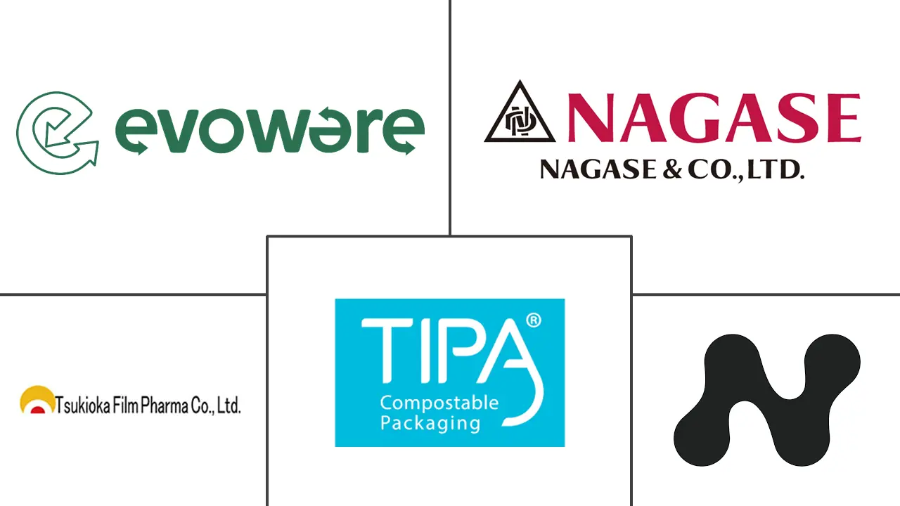 可食用包装市场规模和份额