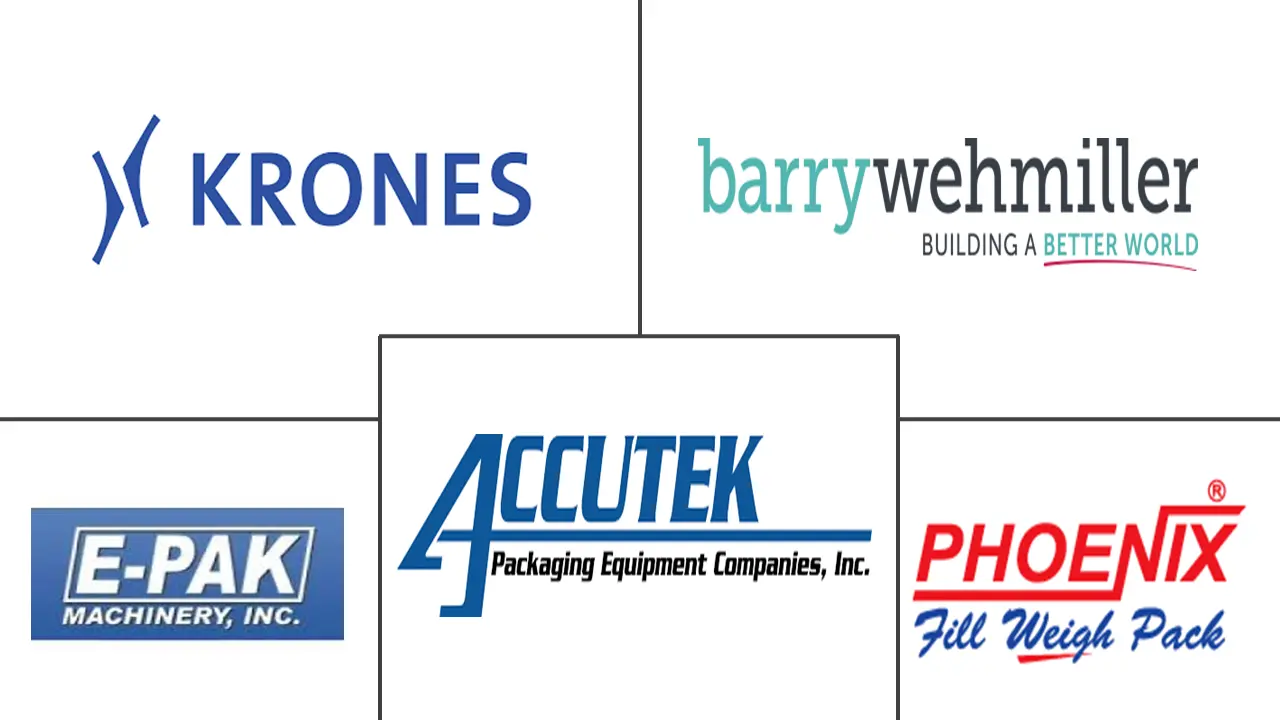 瓶盖设备市场规模