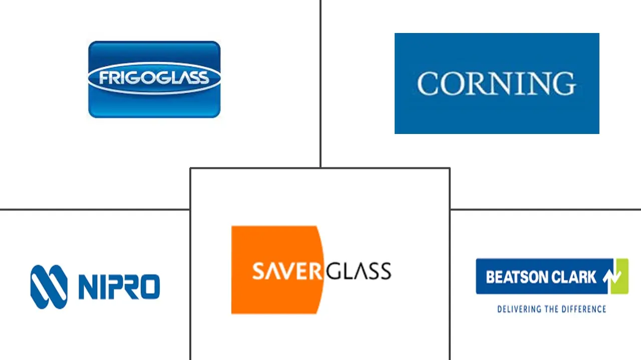 阿联酋玻璃包装市场规模