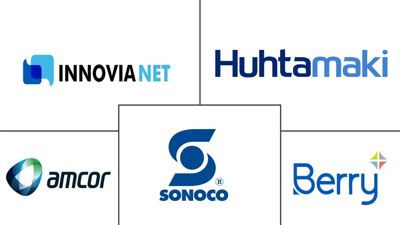 墨西哥软塑料包装市场规模