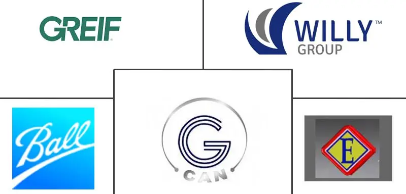 埃及金属包装市场规模