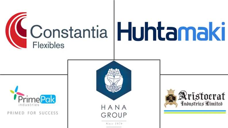 非洲软包装市场规模