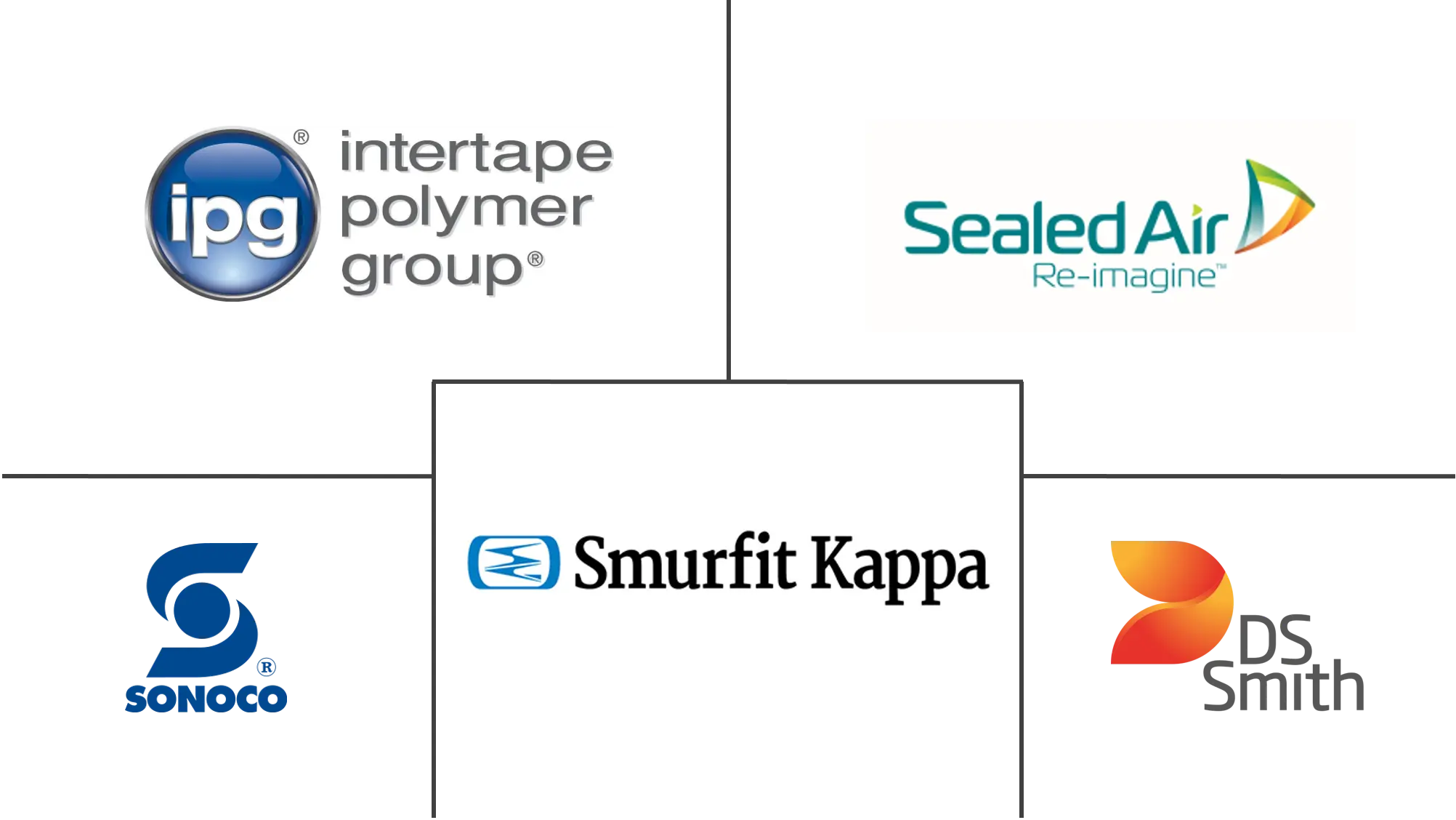 欧洲保护包装市场规模