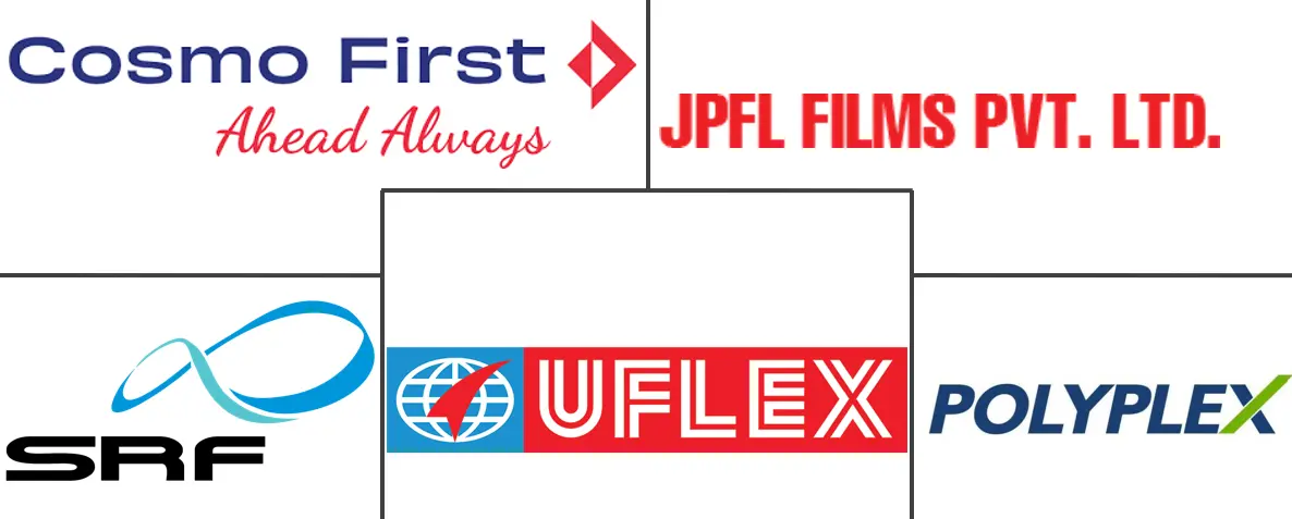 印度BOPP薄膜市场规模及份额