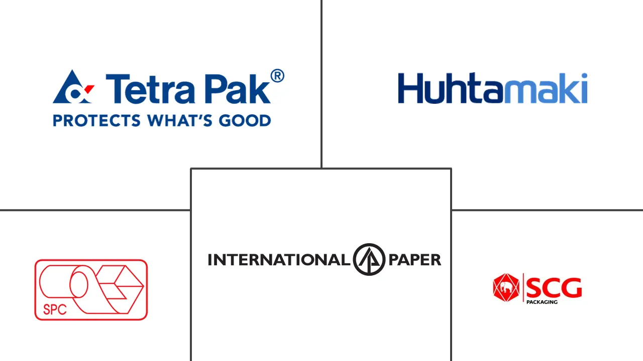 亚太地区食品服务纸包装市场规模