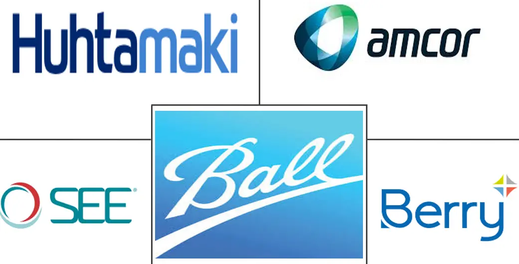 乳品包装市场规模