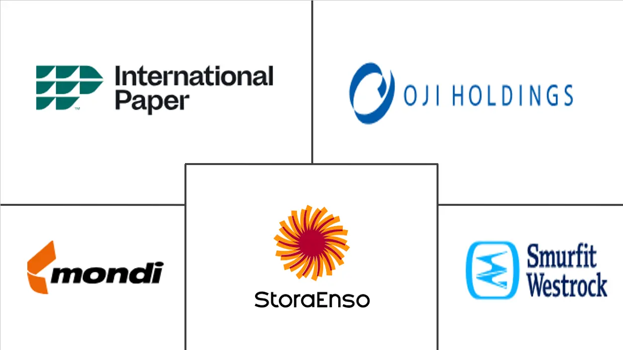 瓦楞材料市场规模和份额