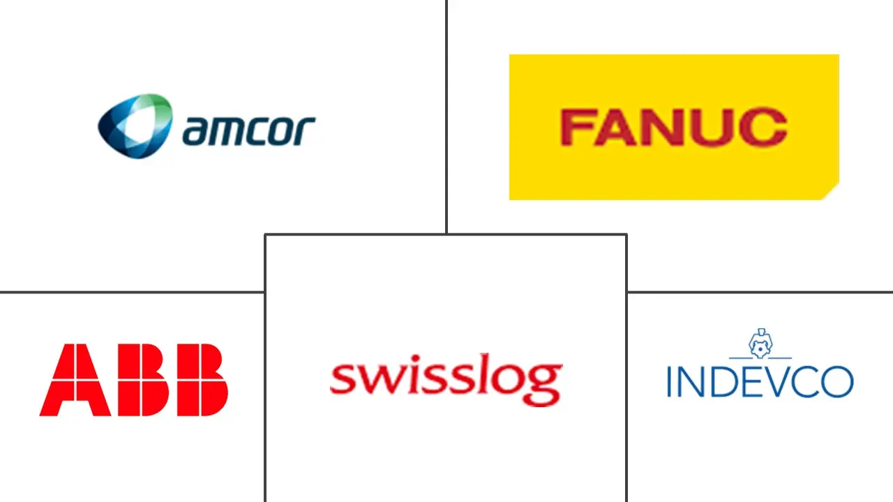 MEA 包装自动化市场规模