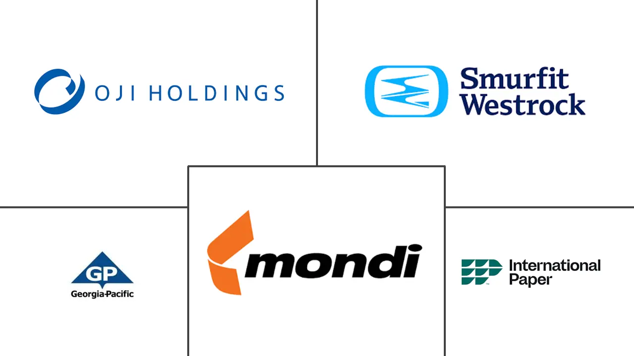 零售就绪包装市场规模和份额