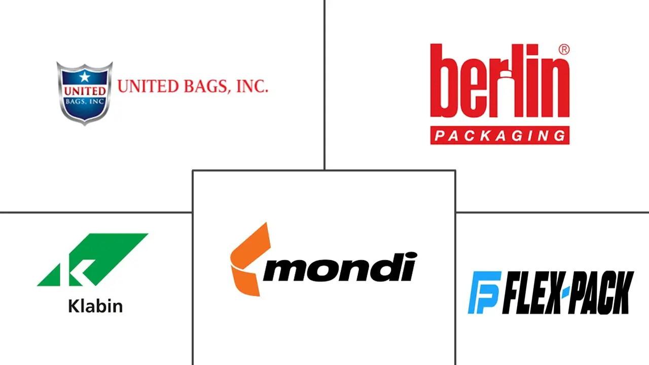 糖包装市场规模