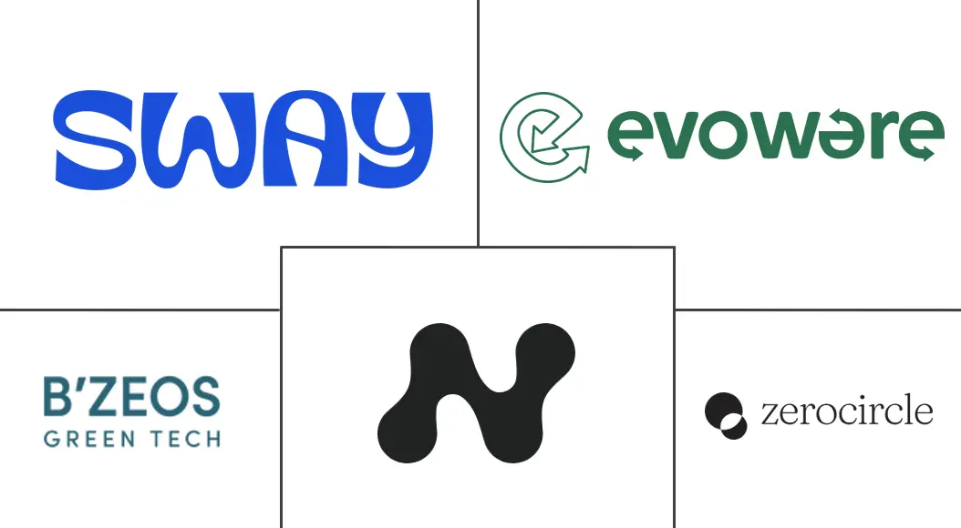 海藻包装市场规模和份额